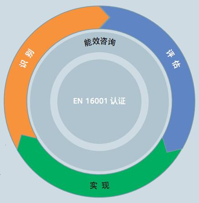用極致創(chuàng)新打造高效節(jié)能——西門(mén)子高能效產(chǎn)品家族齊亮相，助力企業(yè)管理咨詢升級(jí)