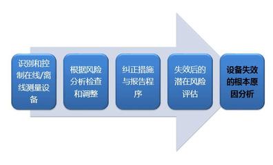 ISO50001認(rèn)證能源管理體系顧問(wèn)咨詢與培訓(xùn)服務(wù)指南